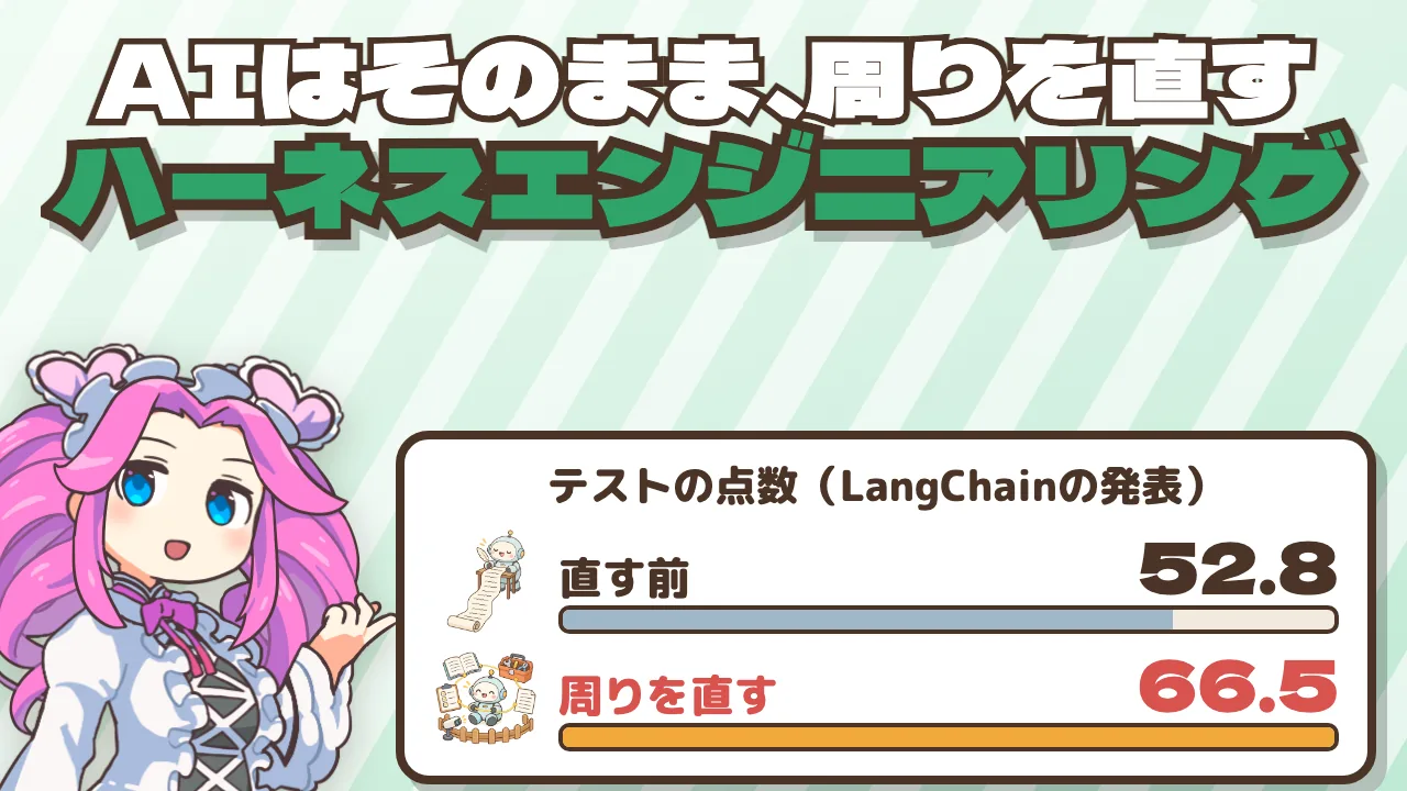 AIが同じミスをくり返すとき、直すべきは周りの仕組み —— 「ハーネスエンジニアリング」入門